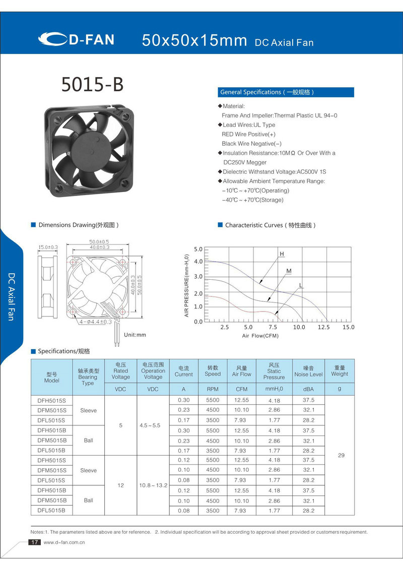 50X50X15軸（zhóu）流-B款