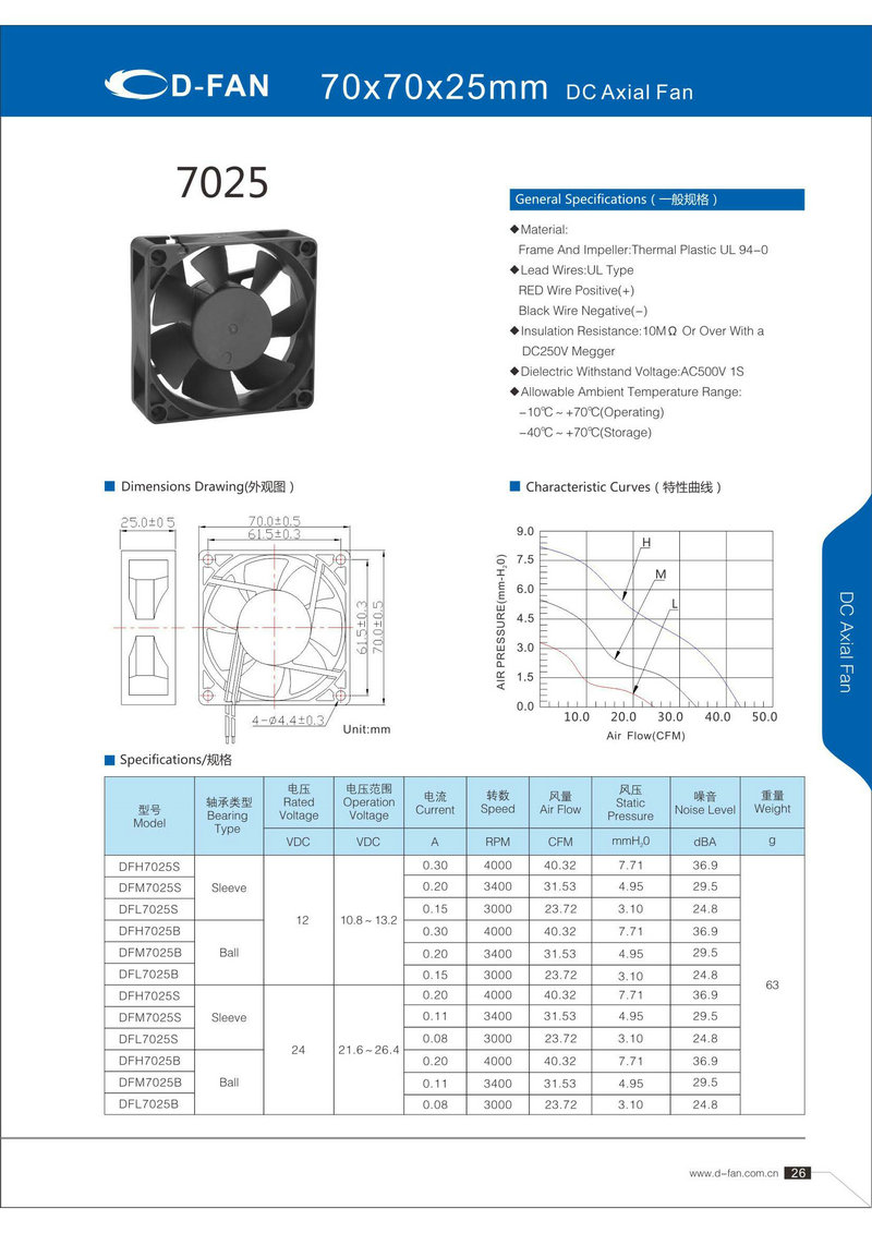 70X70X25軸（zhóu）流
