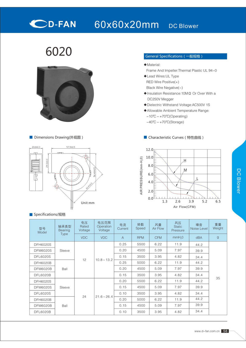 60X60X20鼓（gǔ）風機